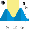 Rockland tide chart for Sunday, November 5, 2023