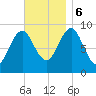 Rockland tide chart for Monday, November 6, 2023