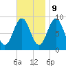 Rockland tide chart for Thursday, November 9, 2023