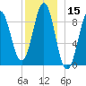Rockland tide chart for Friday, December 15, 2023