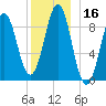 Rockland tide chart for Saturday, December 16, 2023
