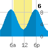 Rockland tide chart for Wednesday, December 6, 2023