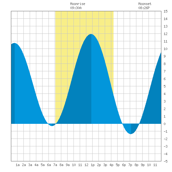 Rockland tide chart for Sunday, January 14, 2024