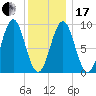 Rockland tide chart for Wednesday, January 17, 2024