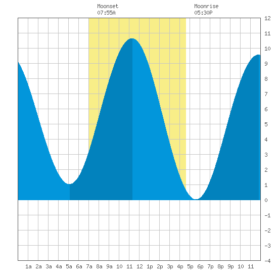 Rockland tide chart for Friday, January 26, 2024