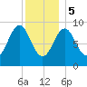 Rockland tide chart for Friday, January 5, 2024
