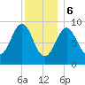 Rockland tide chart for Saturday, January 6, 2024