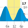 Rockland tide chart for Saturday, February 17, 2024