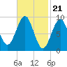 Rockland tide chart for Wednesday, February 21, 2024