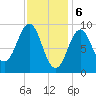 Rockland tide chart for Tuesday, February 6, 2024