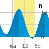 Rockland tide chart for Thursday, February 8, 2024