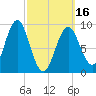 Rockland tide chart for Saturday, March 16, 2024