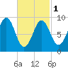 Rockland tide chart for Friday, March 1, 2024