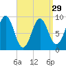 Rockland tide chart for Friday, March 29, 2024