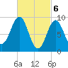 Rockland tide chart for Wednesday, March 6, 2024