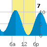 Rockland tide chart for Thursday, March 7, 2024