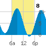Rockland tide chart for Friday, March 8, 2024