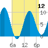 Rockland tide chart for Friday, April 12, 2024