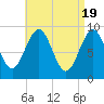 Rockland tide chart for Friday, April 19, 2024