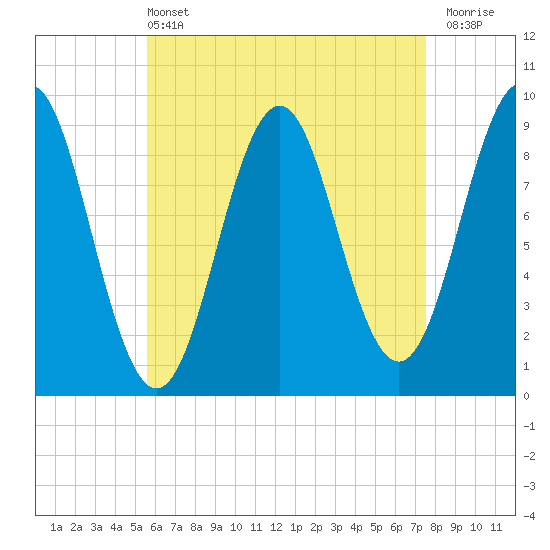 Rockland tide chart for Wednesday, April 24, 2024