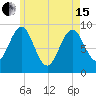 Rockland tide chart for Wednesday, May 15, 2024