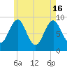 Rockland tide chart for Thursday, May 16, 2024