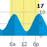 Rockland tide chart for Friday, May 17, 2024