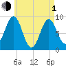 Rockland tide chart for Wednesday, May 1, 2024