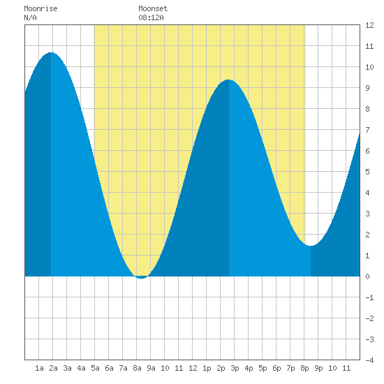 Rockland tide chart for Monday, May 27, 2024