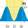 Rockland tide chart for Friday, May 31, 2024