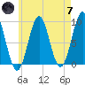 Rockland tide chart for Tuesday, May 7, 2024