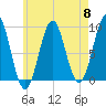 Rockland tide chart for Wednesday, May 8, 2024