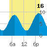 Rockland tide chart for Sunday, June 16, 2024