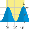 Rockland tide chart for Saturday, June 1, 2024