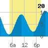 Rockland tide chart for Thursday, June 20, 2024