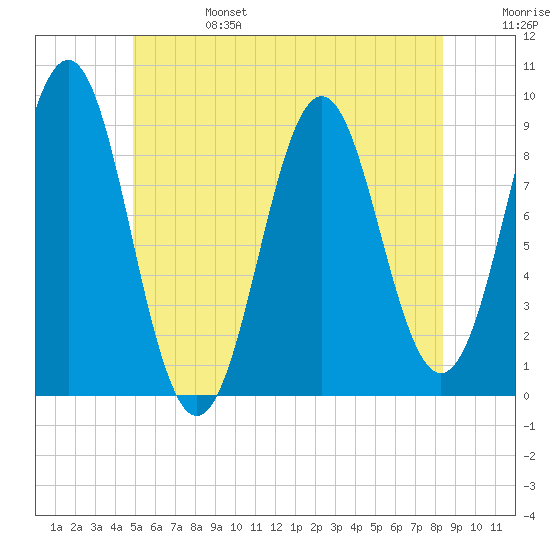 Rockland tide chart for Tuesday, June 25, 2024