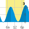 Rockland tide chart for Monday, June 3, 2024