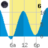 Rockland tide chart for Thursday, June 6, 2024