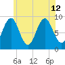 Rockland tide chart for Friday, July 12, 2024