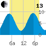 Rockland tide chart for Saturday, July 13, 2024