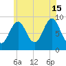 Rockland tide chart for Monday, July 15, 2024