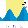 Rockland tide chart for Wednesday, July 17, 2024