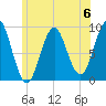 Rockland tide chart for Saturday, July 6, 2024