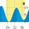 Rockland tide chart for Monday, July 8, 2024
