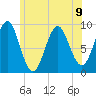 Rockland tide chart for Tuesday, July 9, 2024