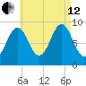Rockland tide chart for Monday, August 12, 2024