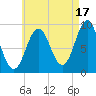 Rockland tide chart for Saturday, August 17, 2024