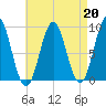 Rockland tide chart for Tuesday, August 20, 2024