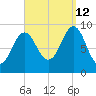 Rockland tide chart for Thursday, September 12, 2024