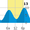 Rockland tide chart for Friday, September 13, 2024